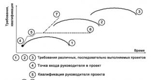 Основные проблемы реализации проекта «Образование