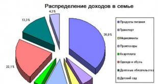 Интересные идеи бизнеса с нуля