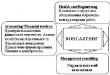 Бизнес-план консалтинговой компании для малого бизнеса