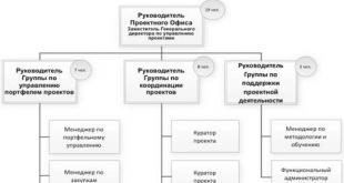 Методология и технология проектирования аис